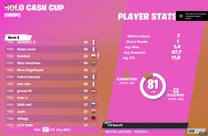 58 points not on leaderboard