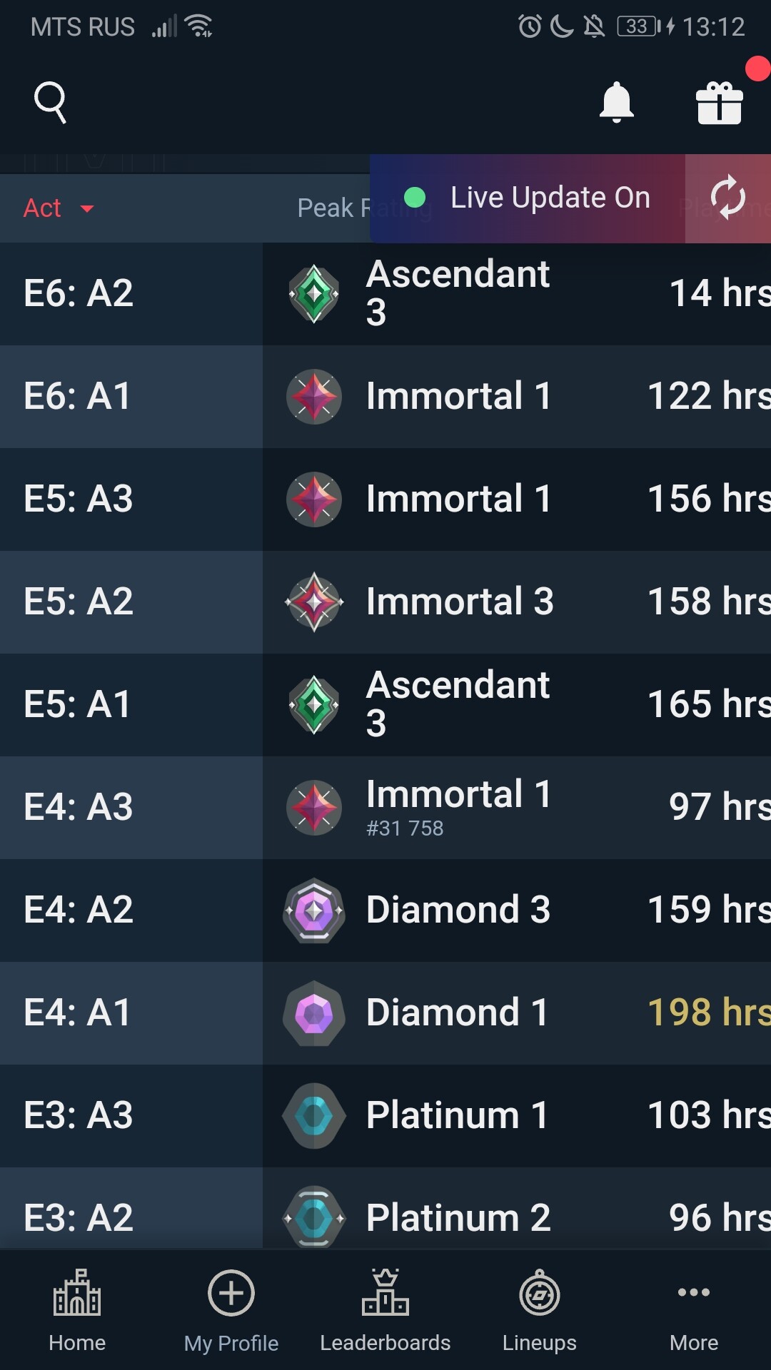 Valorant Immortal leaderboard will become more exclusive in patch 5.08